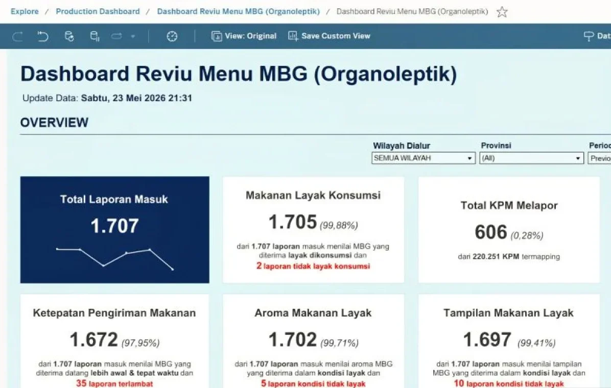 BGN Luncurkan Aplikasi Pengawas Menu MBG, Guru dan Posyandu Kini Bisa Nilai Kualitas Makanan